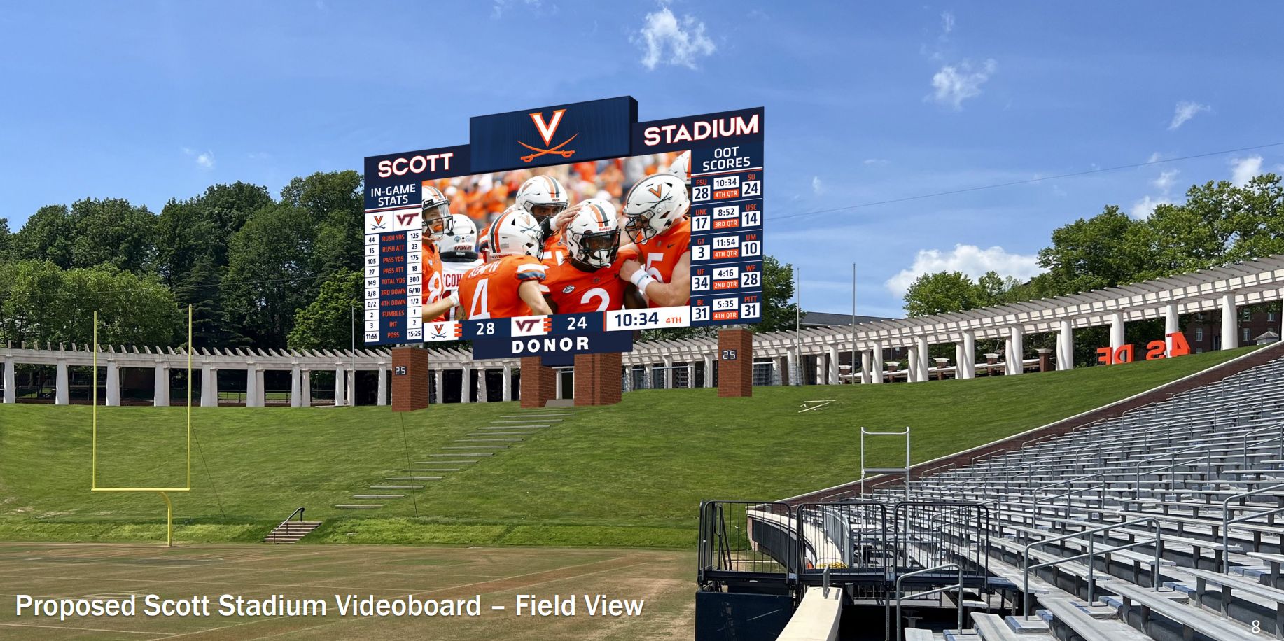 Rendering of proposed UVA video scoreboard